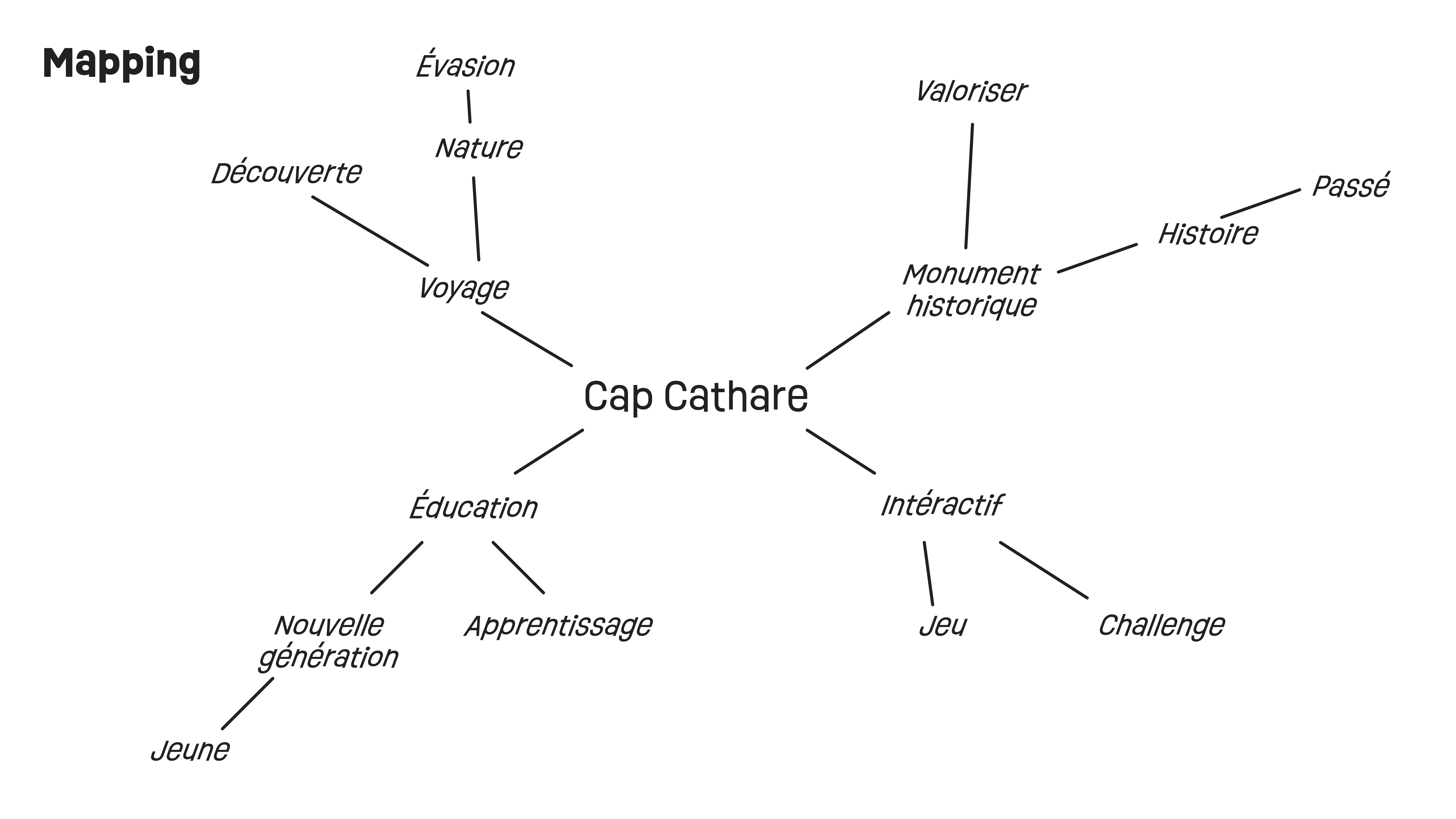Brochure du projet Cap Cathare