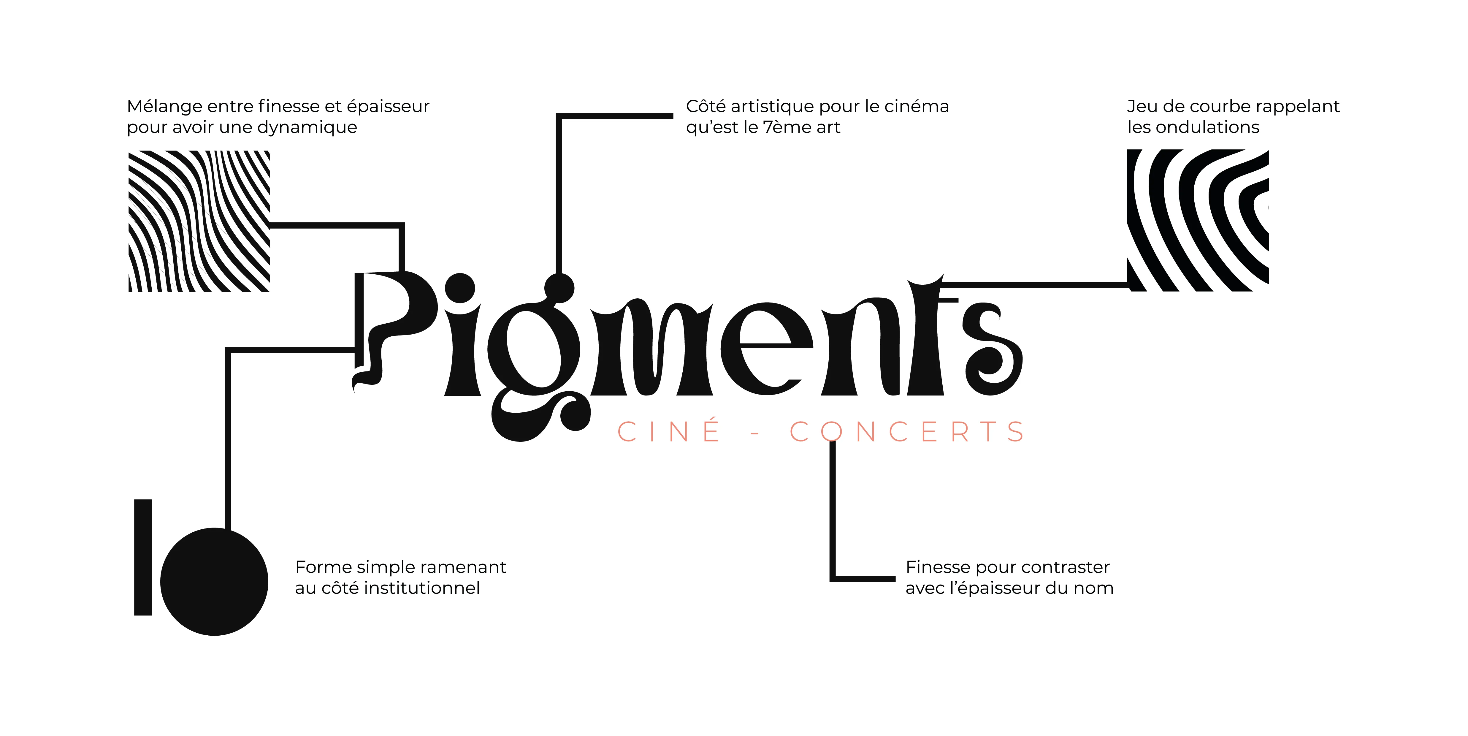 Justification du logotype