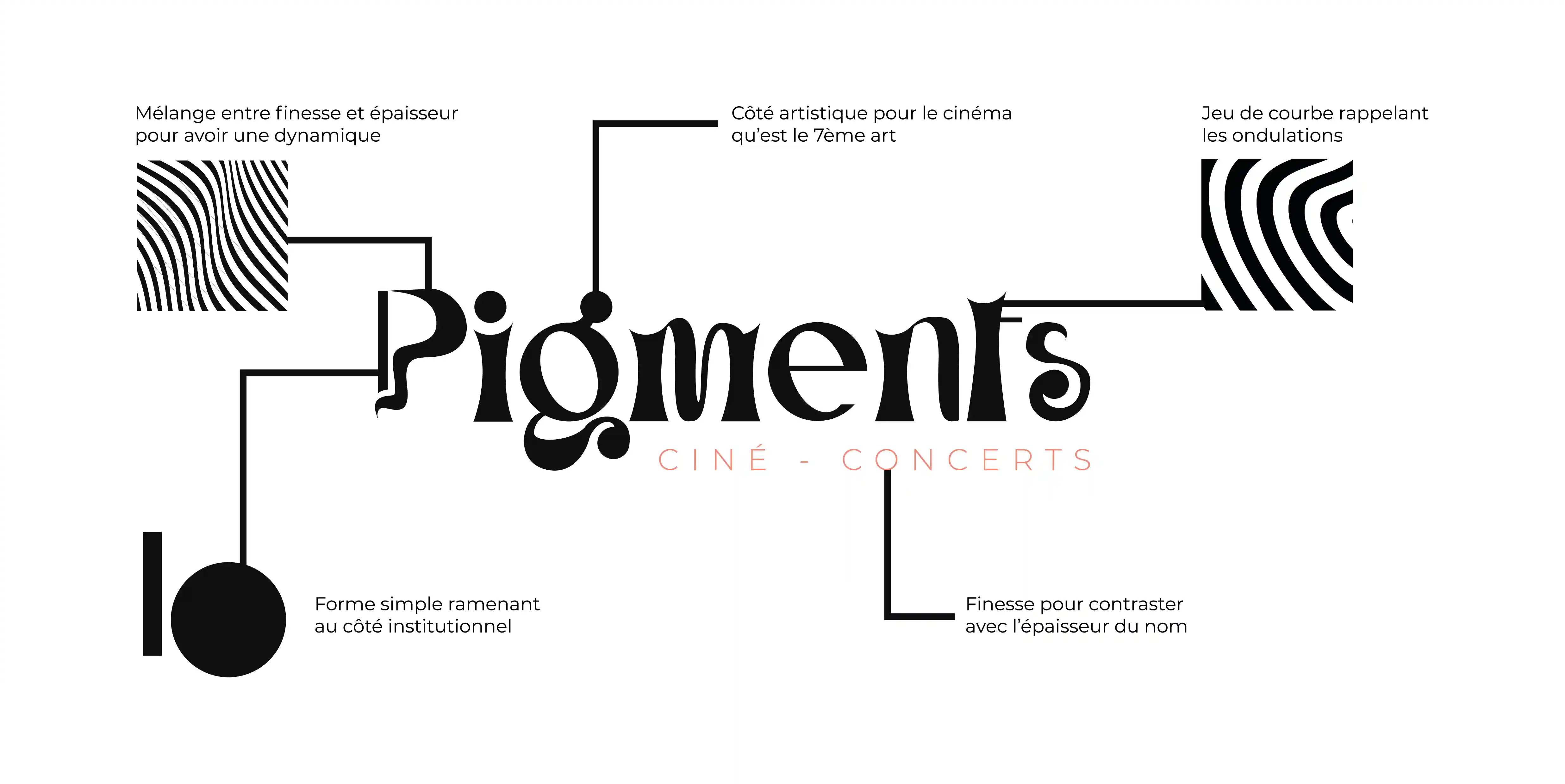 Explication du logotype et des choix réalisés